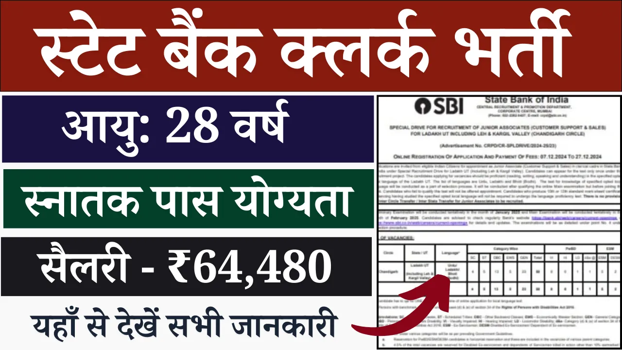 SBI-Clerk-Bharti-2024